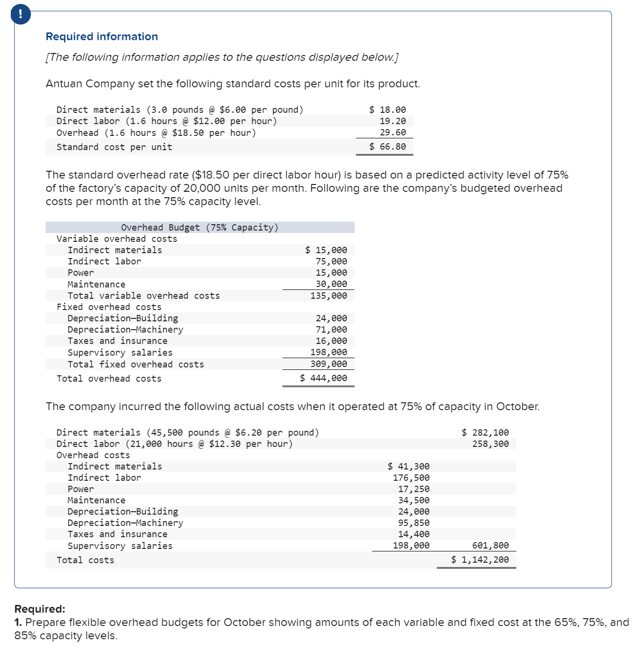 Solved 4. Prepare a detailed overhead variance report that | Chegg.com