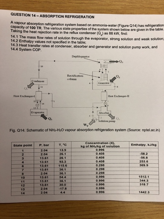 Solved QUESTION 14ABSORPTION REFRIGERATION A vapour