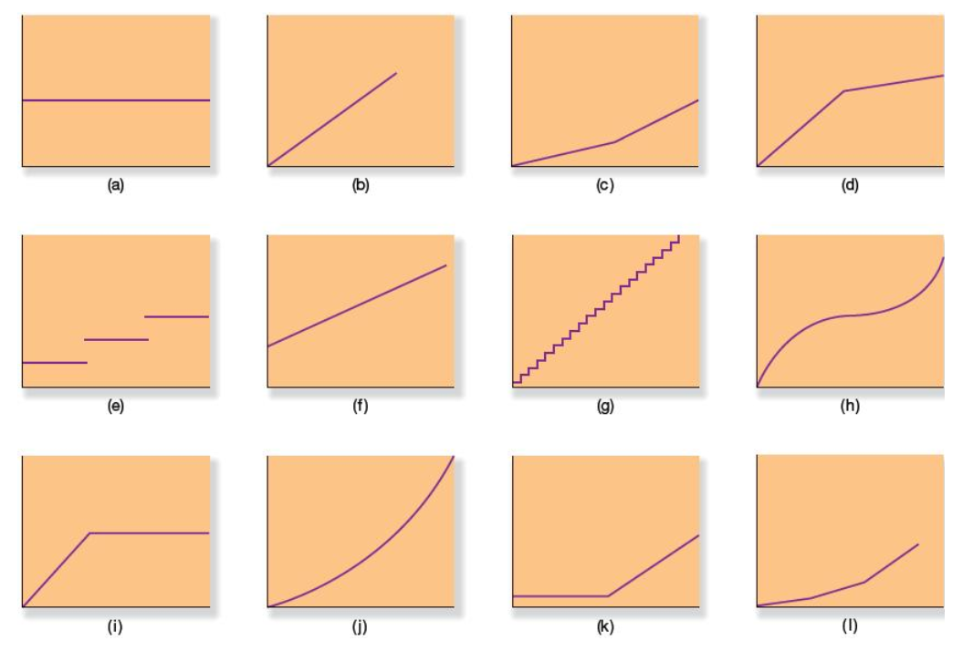 Solved (ט)Required: Use the graphs given above, select the | Chegg.com