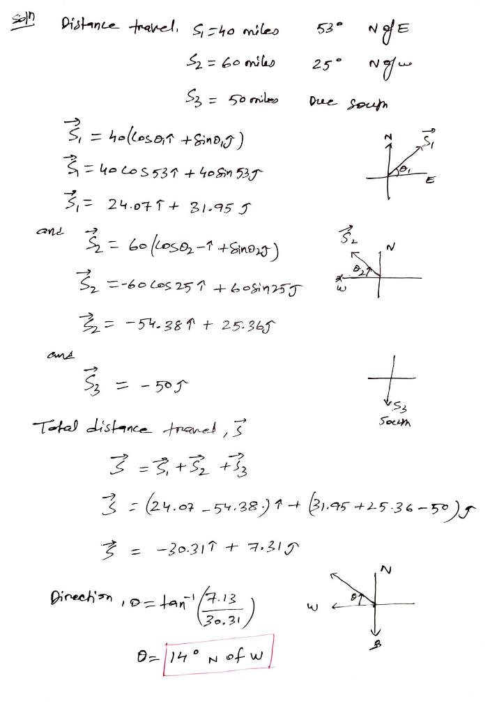 Solved A car travels along the following paths i 40 miles