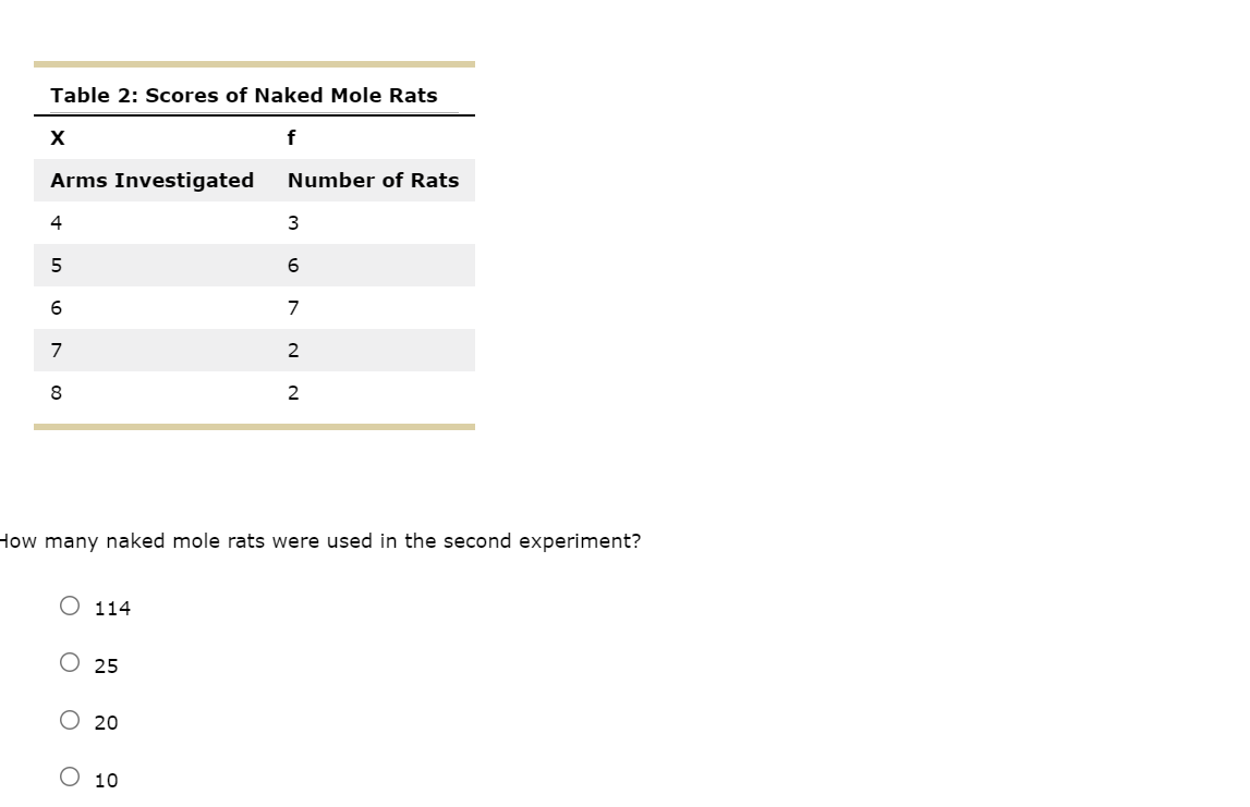 Solved Problem Set: Chapter 02 Frequency Distributions On | Chegg.com