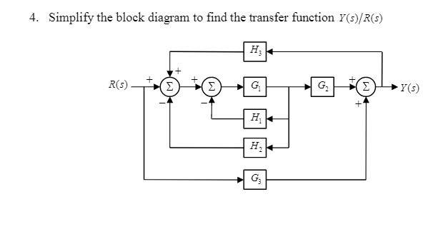Solved 1. Simplify the block diagram to find the transfer | Chegg.com