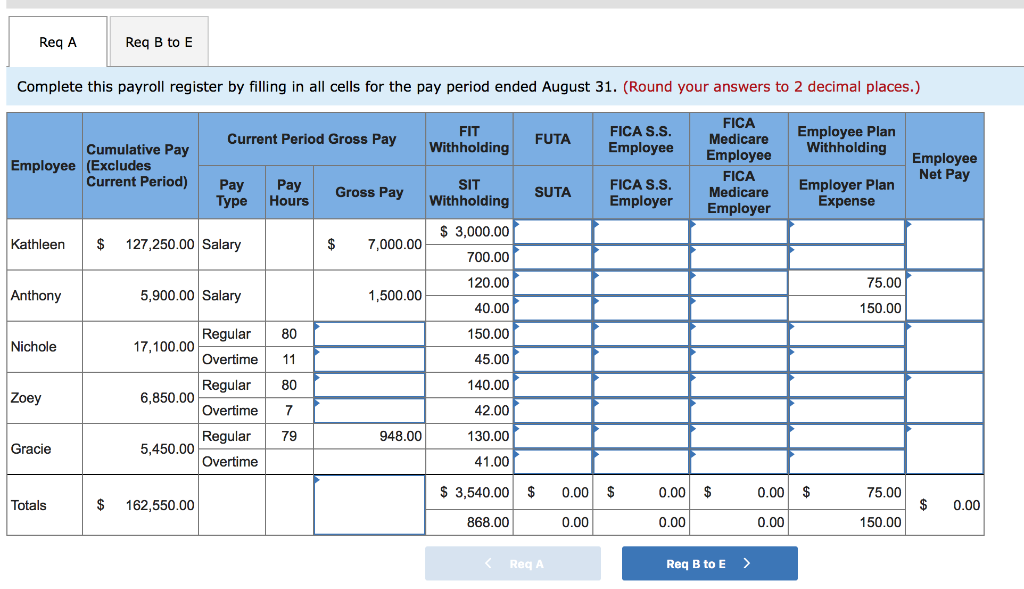 Solved Exercise 9-19A Preparing payroll register and related | Chegg.com