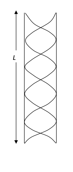 Solved A standing wave is in an open-end tube as shown. The | Chegg.com