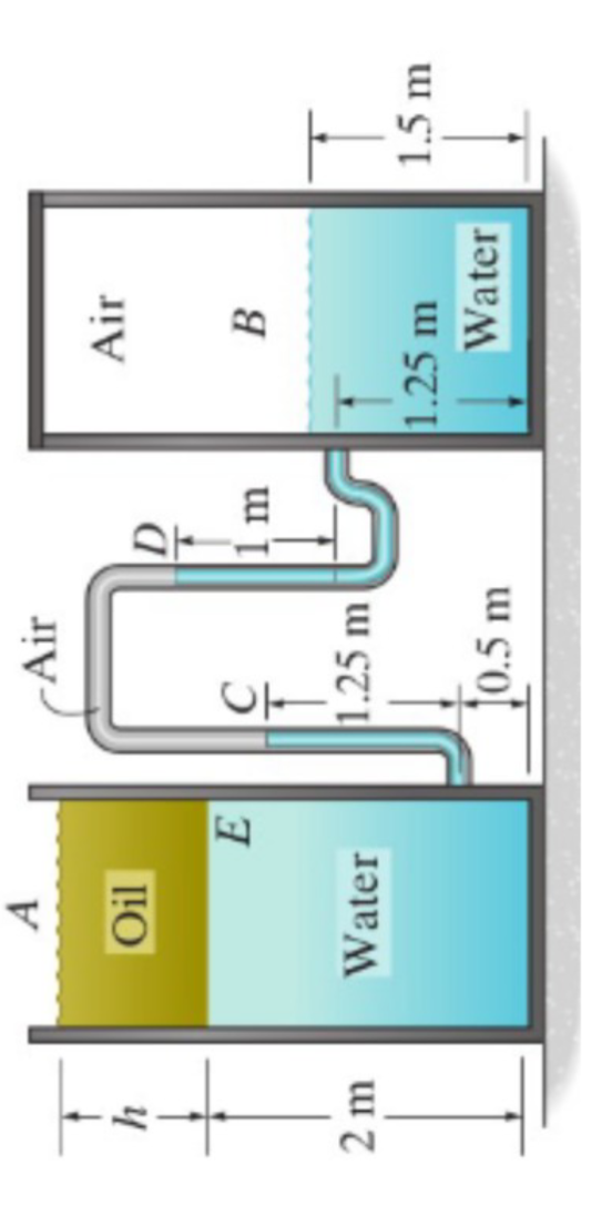 Solved The Following Problem, Two Tanks A And B Are | Chegg.com