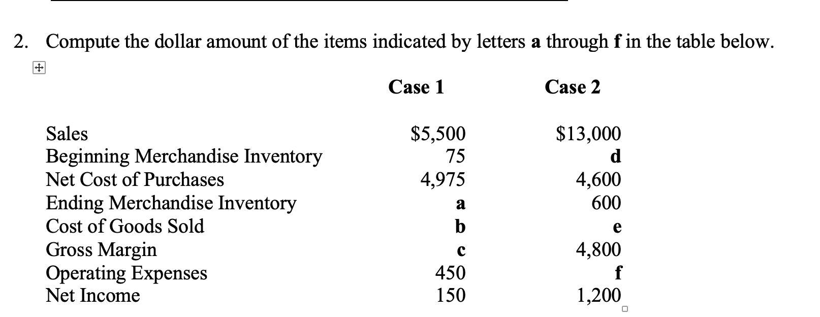 Solved 2. Compute the dollar amount of the items indicated | Chegg.com