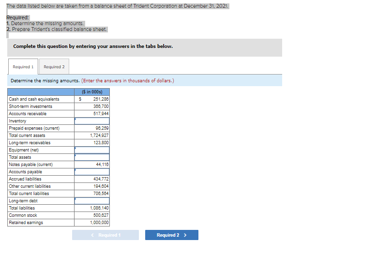 Solved The data listed below are taken from a balance sheet