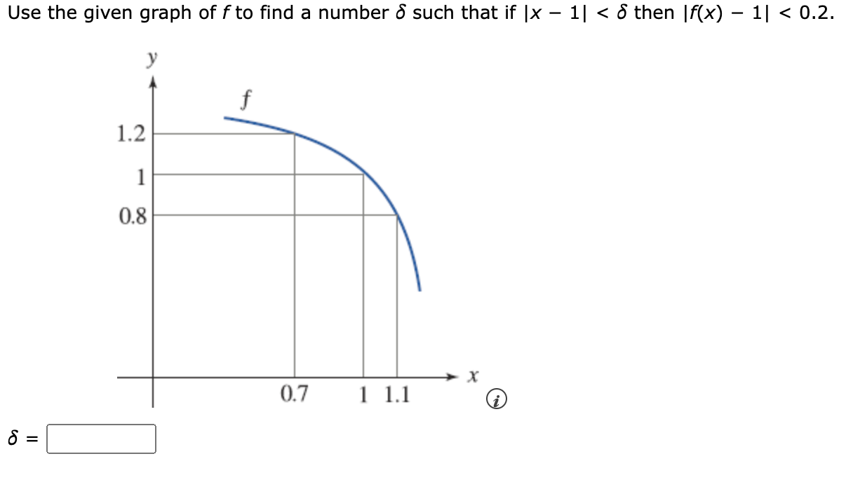 Solved Use the given graph of f to find a number δ such that | Chegg.com