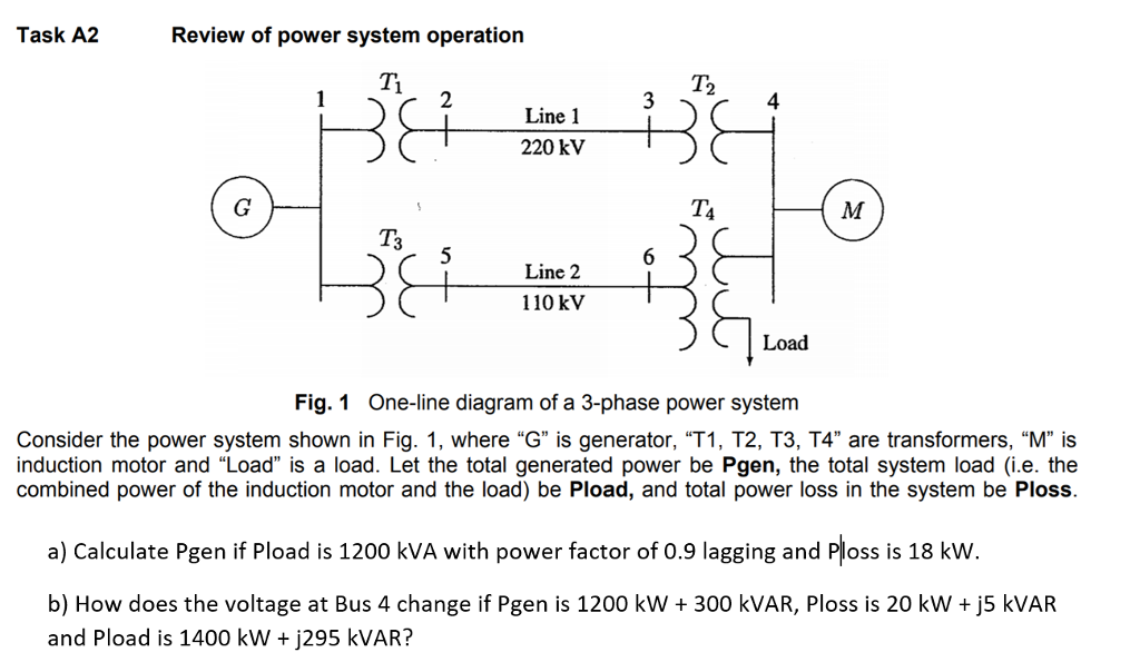 Solved Task A2 Review of power system operation T. 2 4 Line | Chegg.com