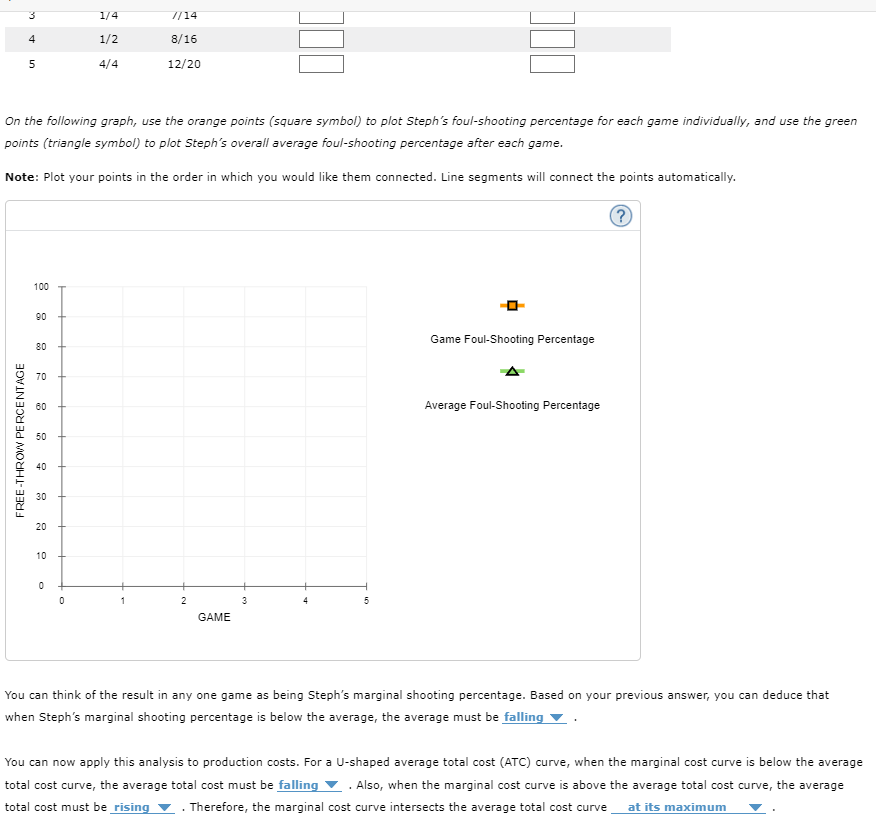 3. The relationship between marginal and average | Chegg.com