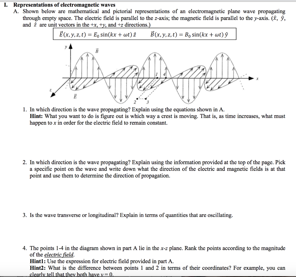 Solved I. Representations Of Electromagnetic Waves A. Shown | Chegg.com