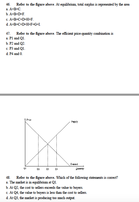 Solved Supply Demand Quantity 01 02 total surplus is | Chegg.com