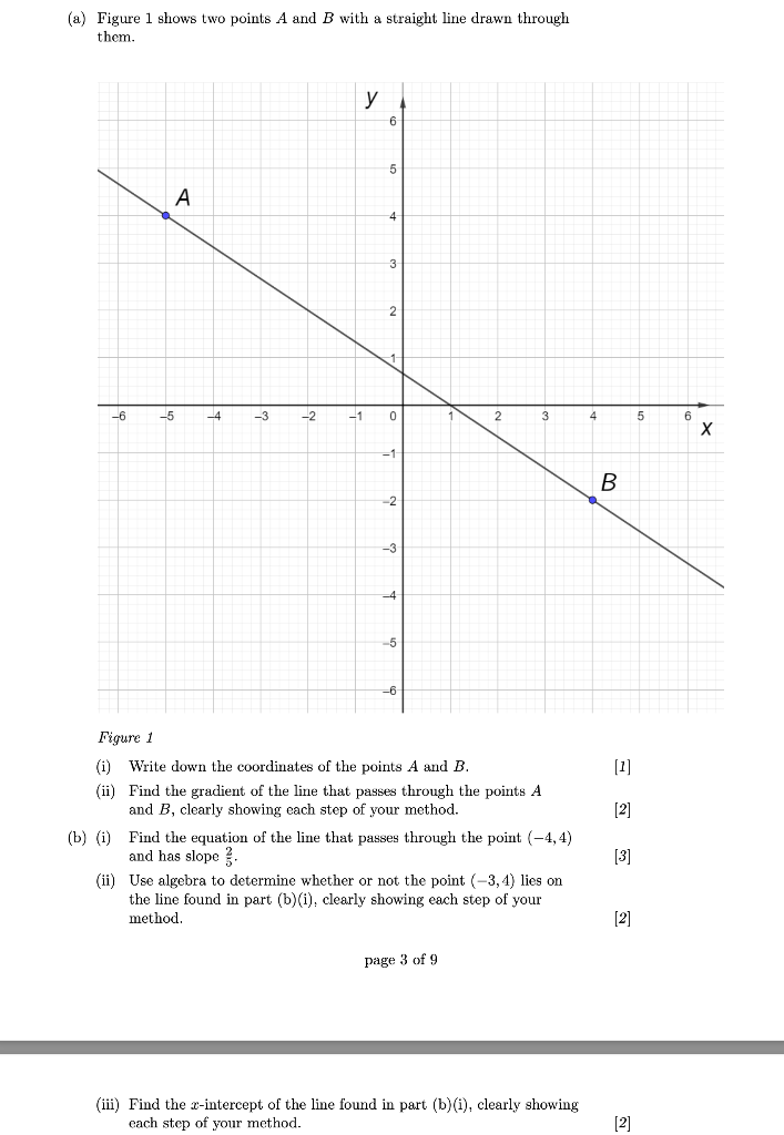 Solved (a) Figure 1 shows two points A and B with a straight | Chegg.com