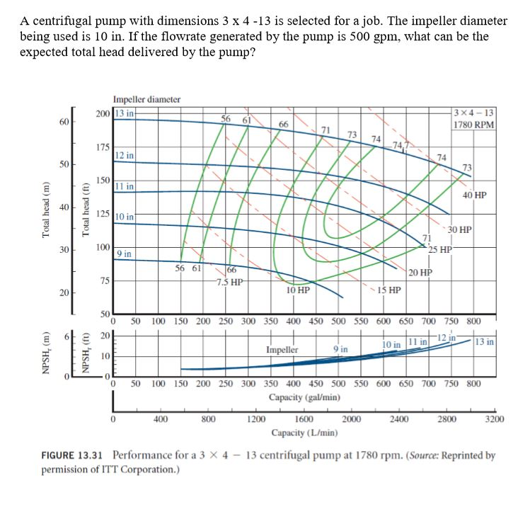 solved-a-centrifugal-pump-with-dimensions-3-x-4-13-is-chegg