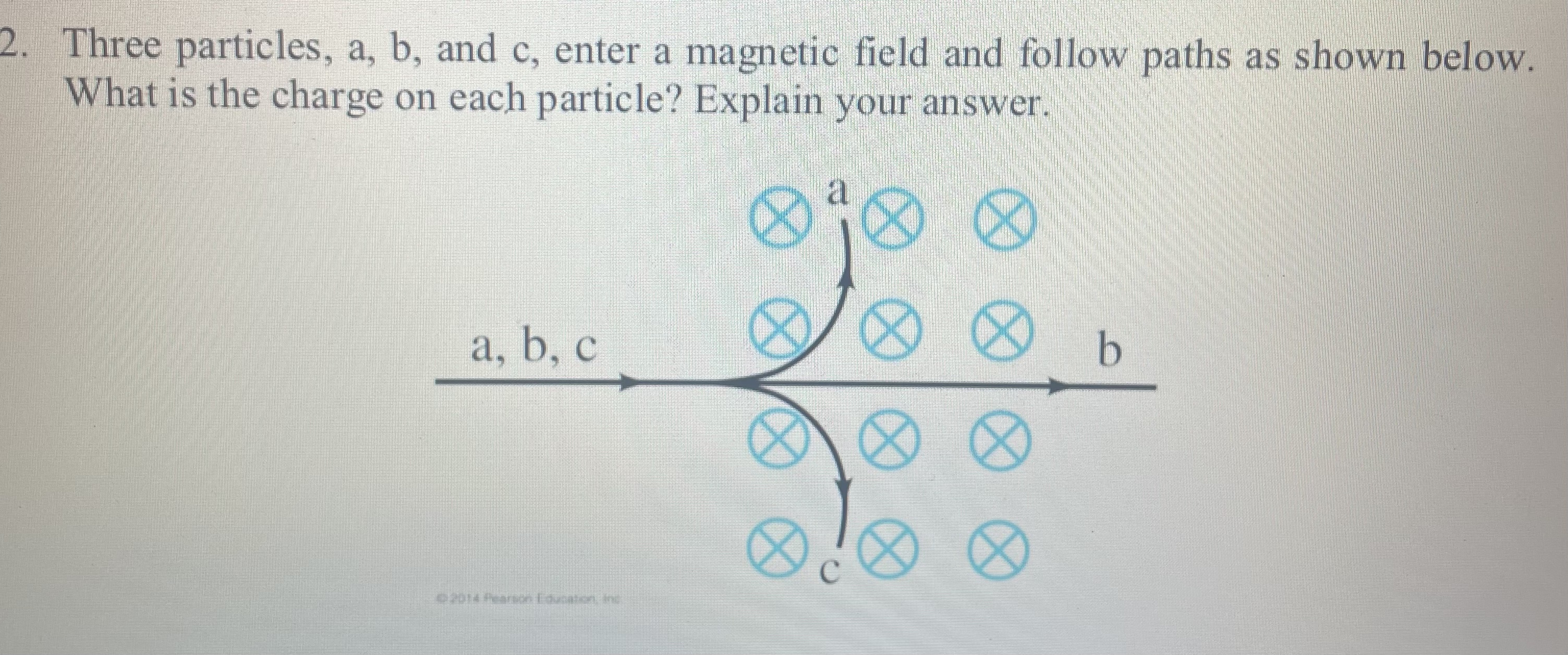 Solved Three Particles, A, B, And C, Enter A Magnetic Field | Chegg.com