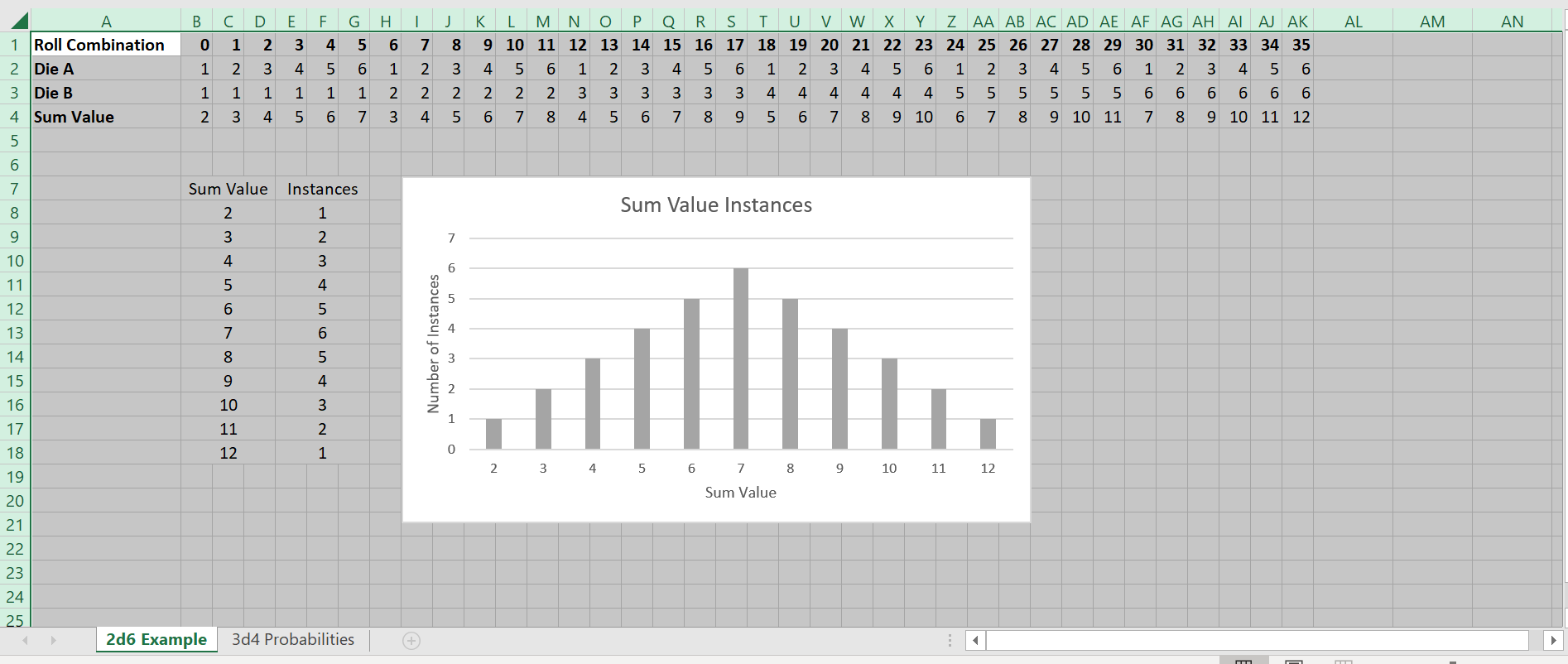 Probabilities & Dice Roll Simulations in Spreadsheets