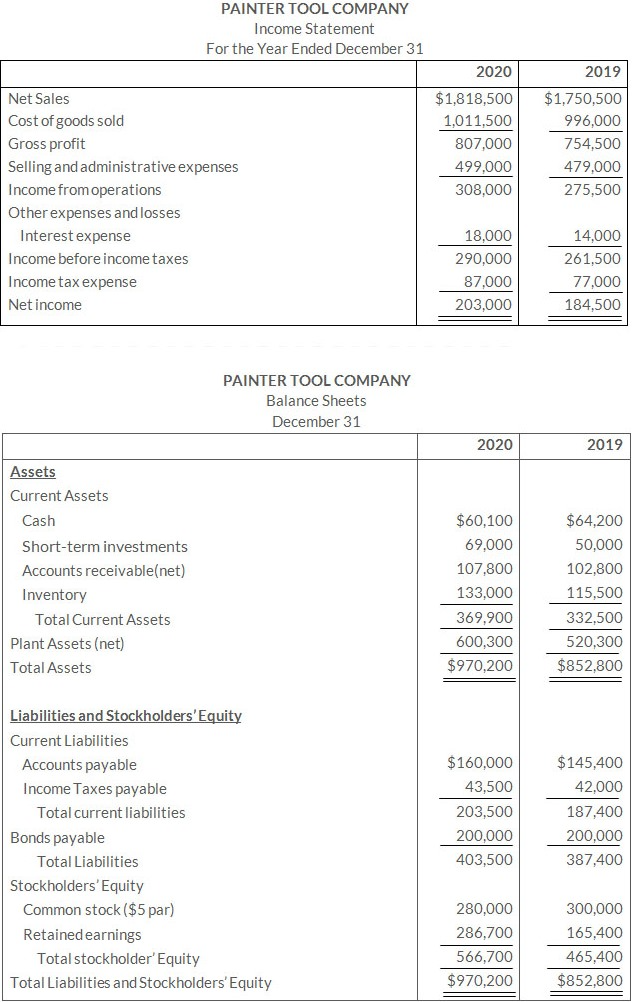 Solved In The Given Financial Statements What Is The 