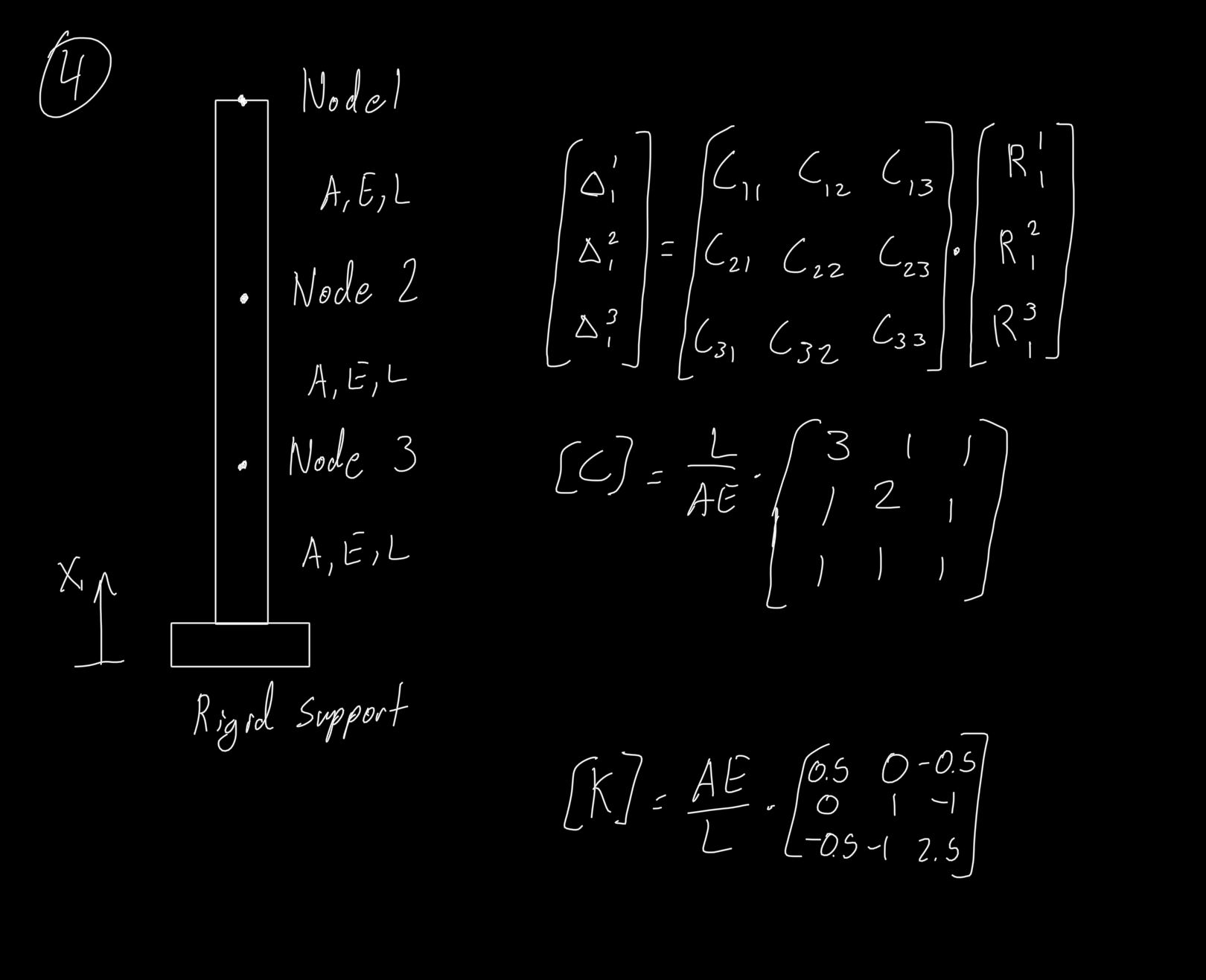 Solved PROBLEM \#04: Flexibility and Stiffness Matrices | Chegg.com