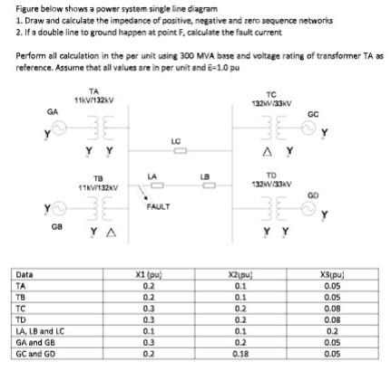 Solved Figure below shows a power system single line diagram | Chegg.com