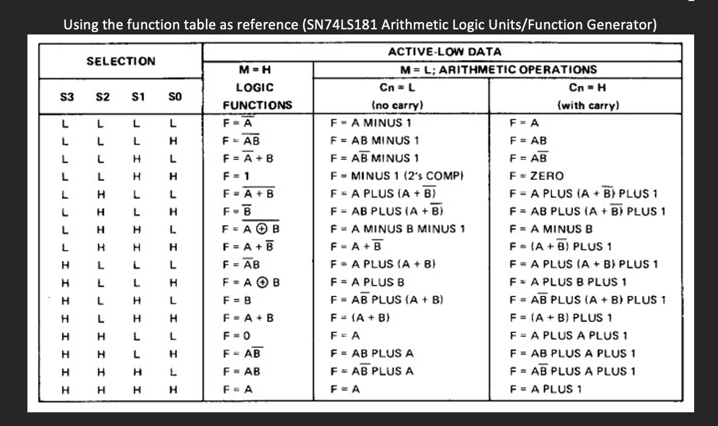 solved-1-a-simulate-a-4-bits-alu-using-74ls181-ic-chegg