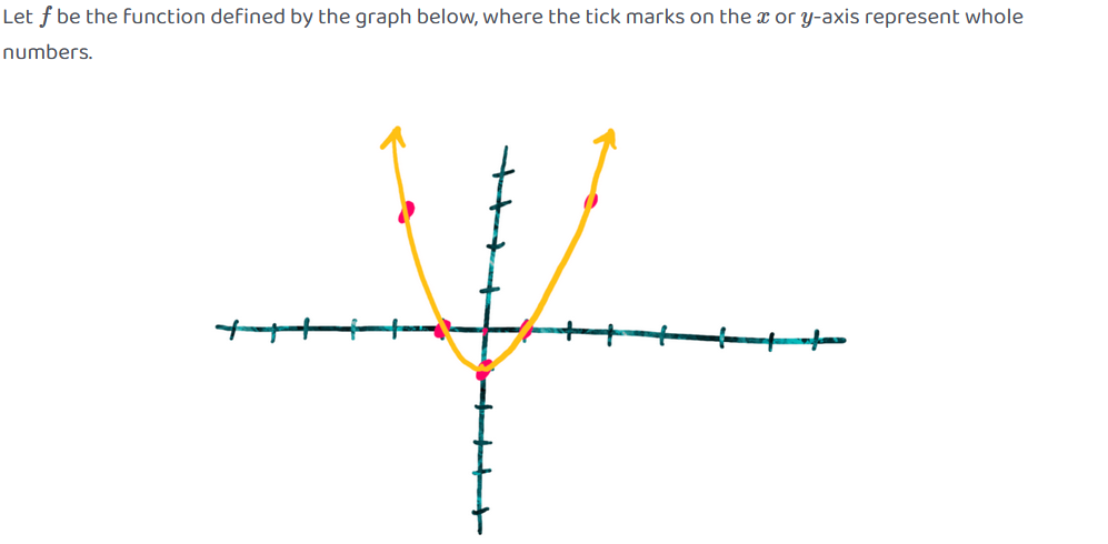 Solved Discrete Mathematics (Functions and Relations) | Chegg.com