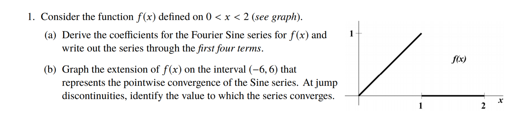 Solved 1. Consider the function f(x) defined on 0