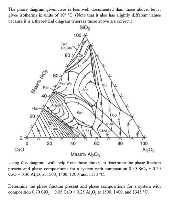 Диаграмма cao al2o3 sio2. Трехкомпонентные диаграммы состояния cao sio2 al2o3. Диаграмма состояния sio2-al2o3-feo. Фазовая диаграмма na2o sio2.
