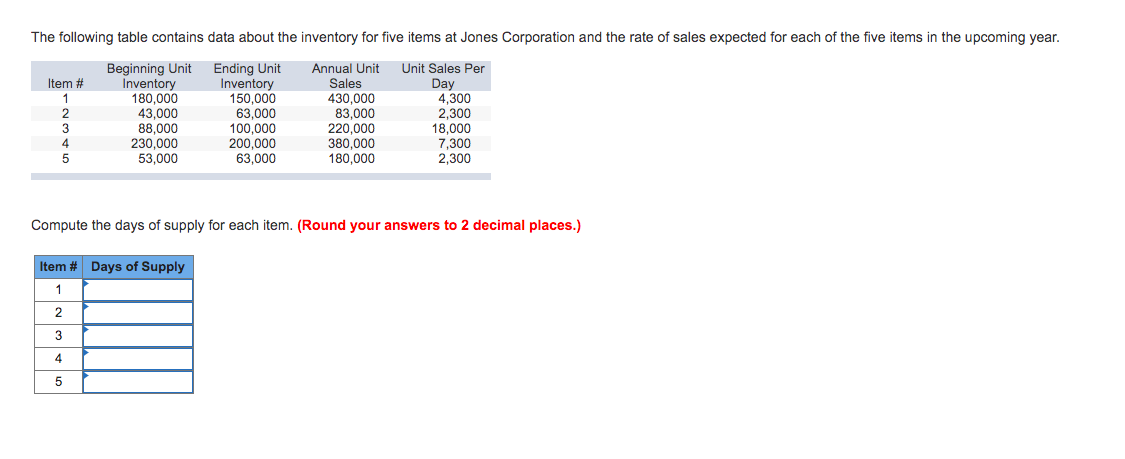 Solved The Following Table Contains Data About The Inventory | Chegg.com