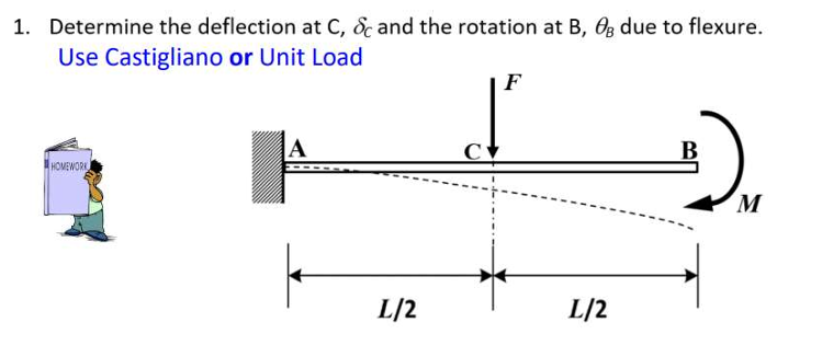 Solved Determine the deflection at C,δC ﻿and the rotation | Chegg.com