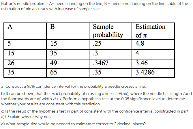 buffon’s needle – python and turtle Images High... Buffon's needle problem-A= needle landing on the | Chegg.com