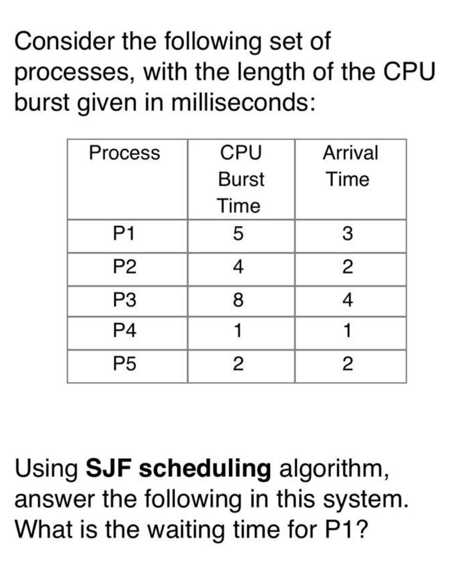 Solved Consider The Following Set Of Processes, With The | Chegg.com