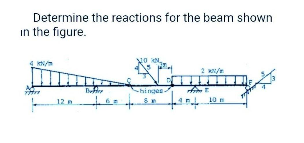 Solved Determine The Reactions For The Beam Shown In The | Chegg.com