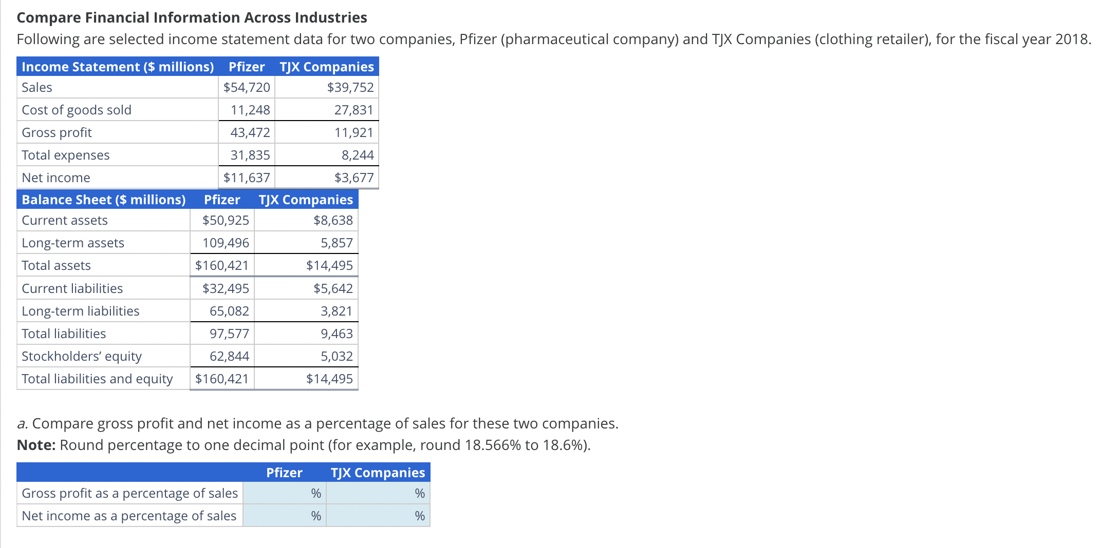 Solved Compare Financial Information Across Industries | Chegg.com