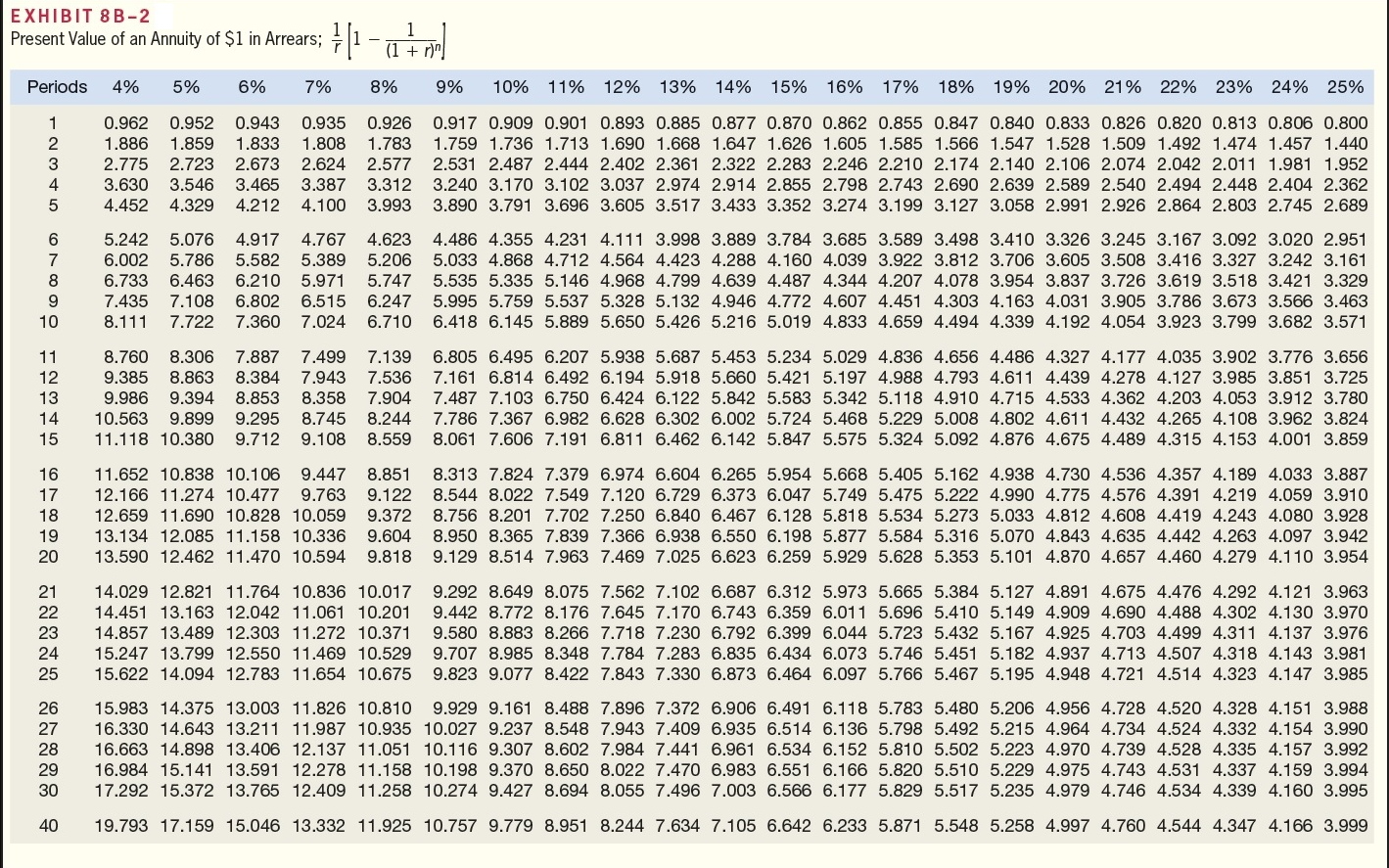 Коэффициенты дисконтирования таблица по годам. Таблица коэффициентов дисконтирования до 20. Таблица коэффициентов дисконтирования денежных потоков. Множитель дисконтирования таблица.