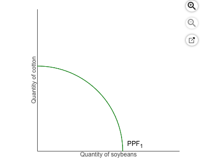 Solved Consider The Production Possibilities Frontier (PPF) | Chegg.com