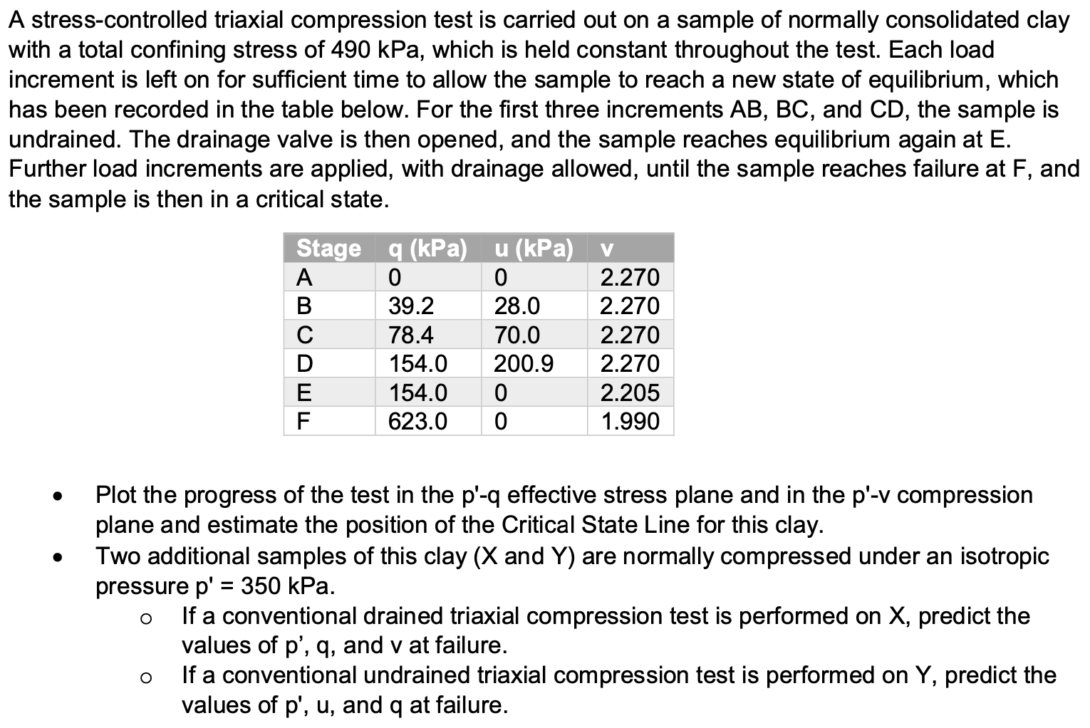 Solved How to plot the progress of test in the p'-q | Chegg.com