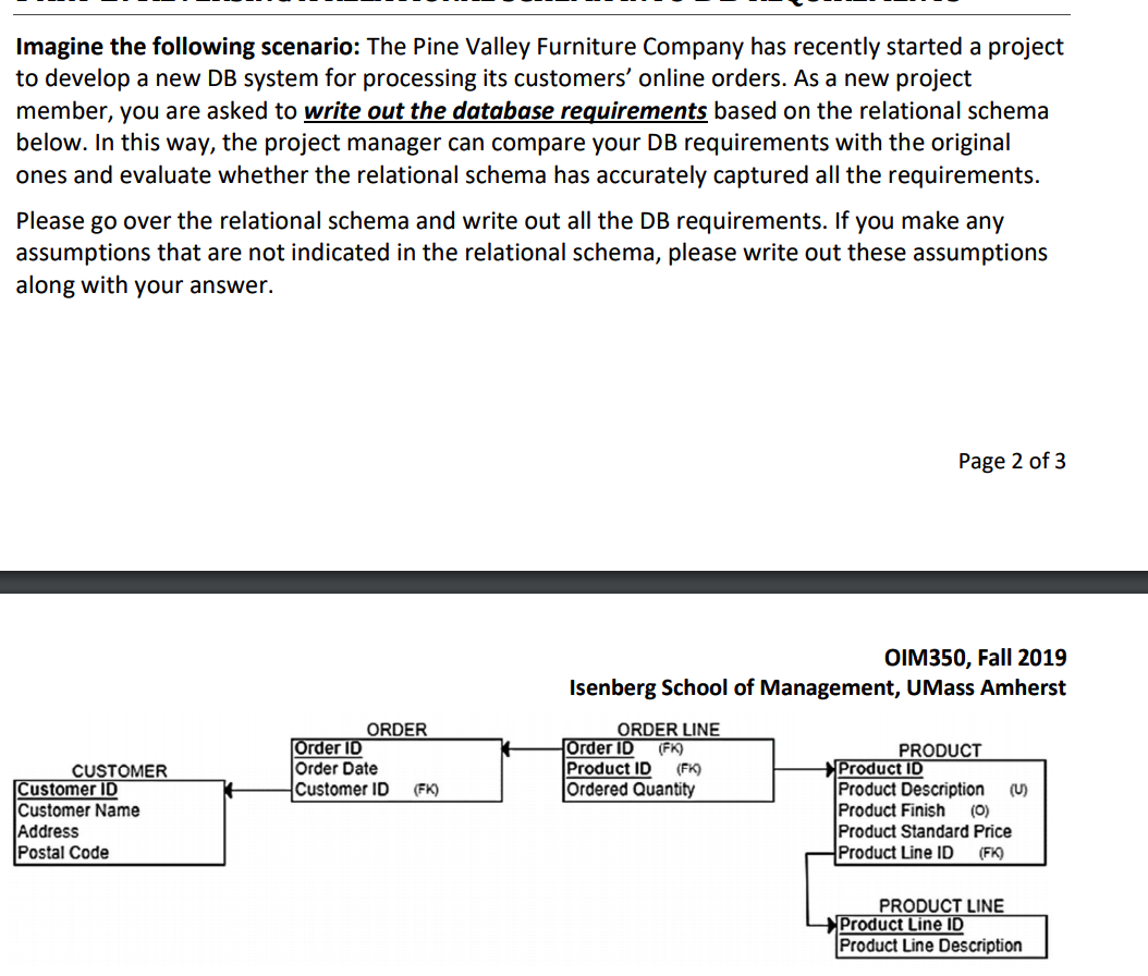 Imagine the following scenario The Pine Valley