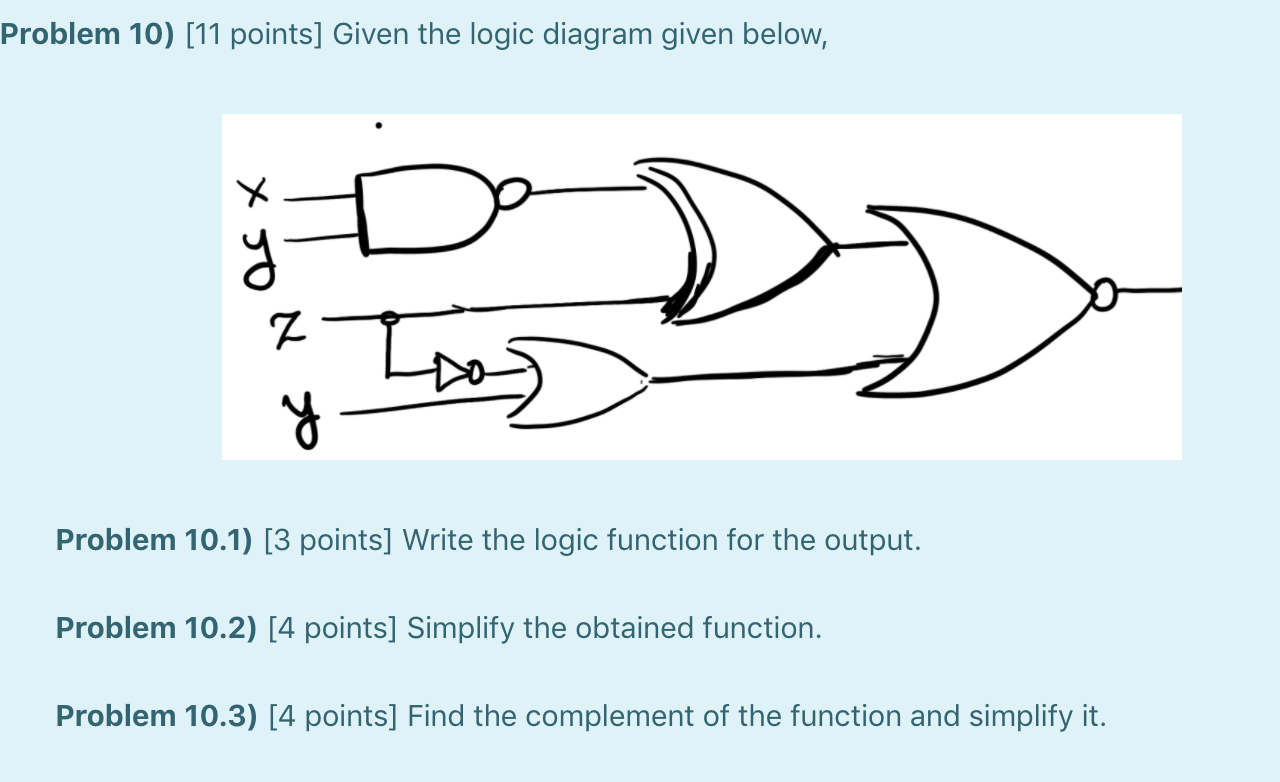 Solved Problem 10) (11 points] Given the logic diagram given | Chegg.com