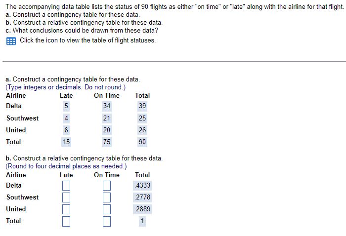 Solved The accompanying data table lists the status of 90 | Chegg.com