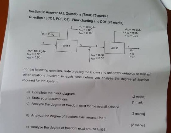 Solved Section B: Answer ALL Questions [Total: 75 Marks] | Chegg.com