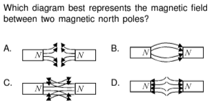Solved Which diagram best represents the magnetic field | Chegg.com