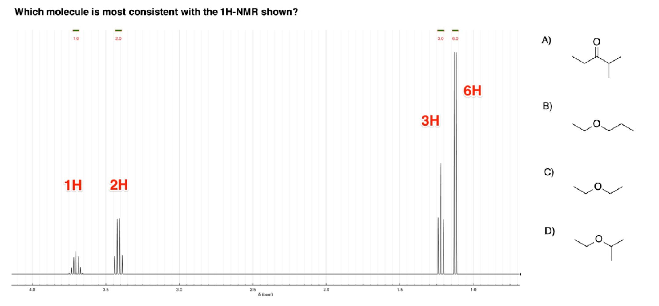 Solved Which molecule is most consistent with the 1H-NMR | Chegg.com