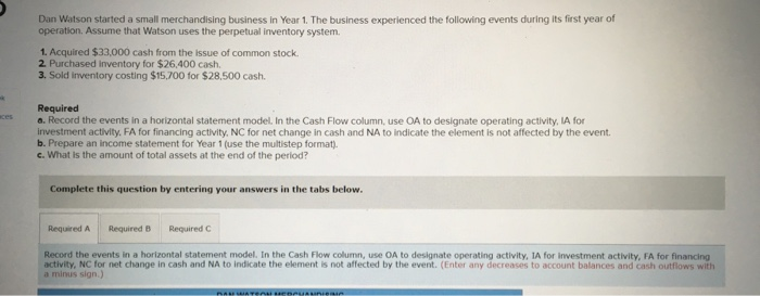 Solved Need help answering this problem for Required A. The | Chegg.com