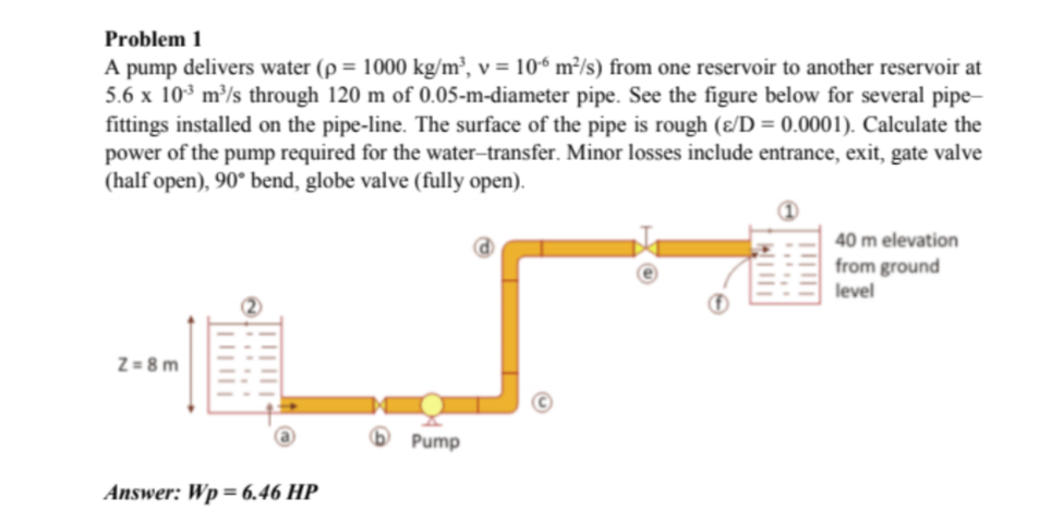 Solved Problem 1 A Pump Delivers Water P 1000 Kg M V Chegg Com