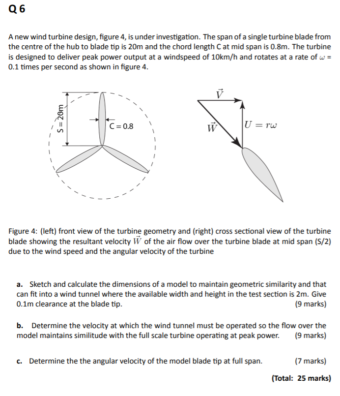 Wind Turbine Blade Design Dimensions
