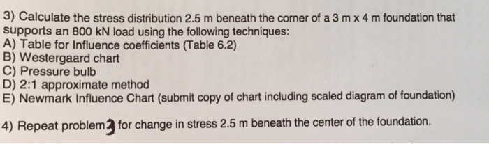 Solved 3) Calculate the stress distribution 2.5 m beneath | Chegg.com