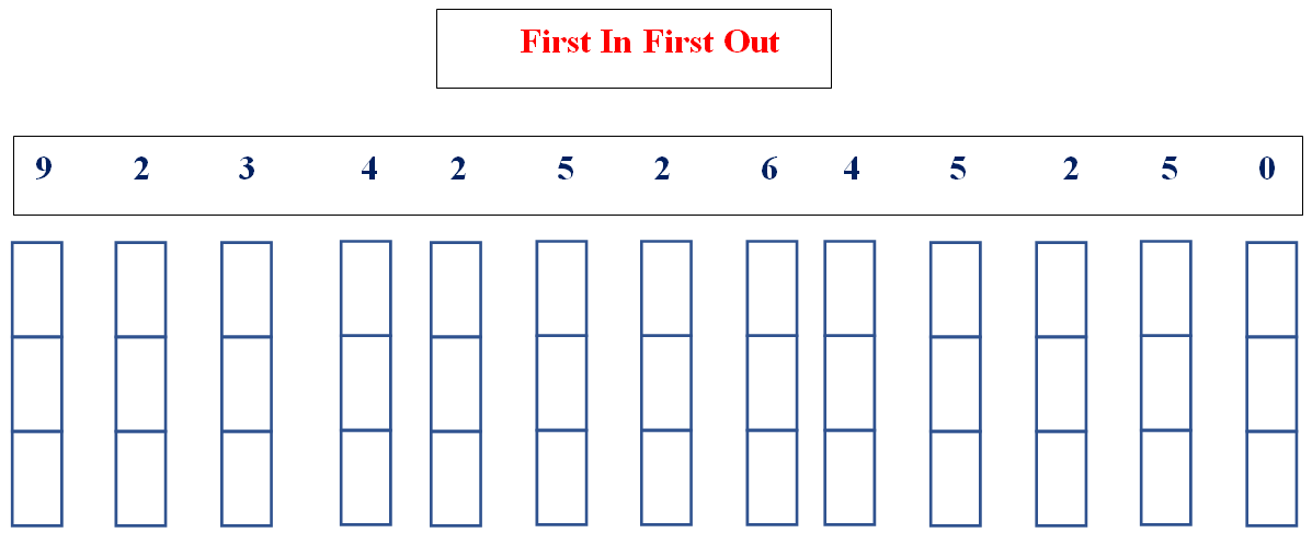 Solved Directions: For the following Reference String | Chegg.com