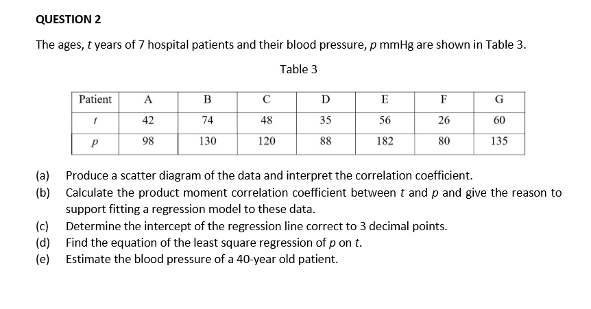 plot blood pressure graph excel