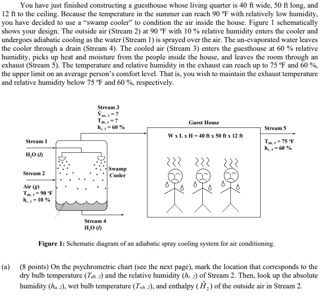 Solved Enthalpy at saturation Baper pound of dry air Grains