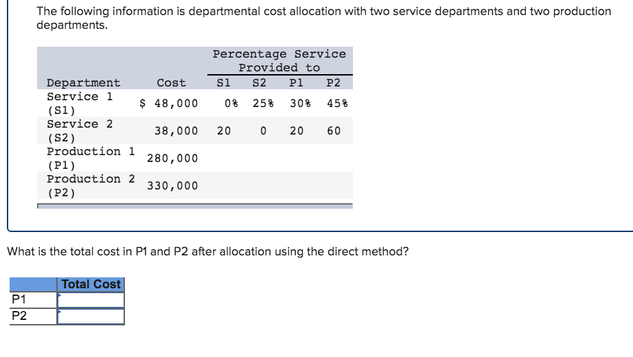 Solved The following information is departmental cost